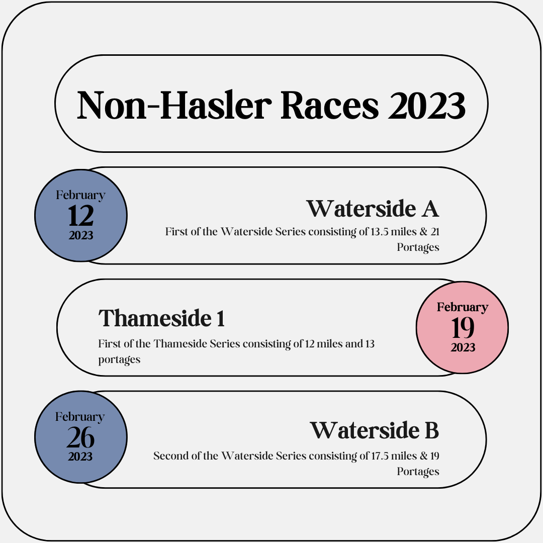 Non-Hasler Marathon Races in 2023 – Canoe Marathon Racing UK