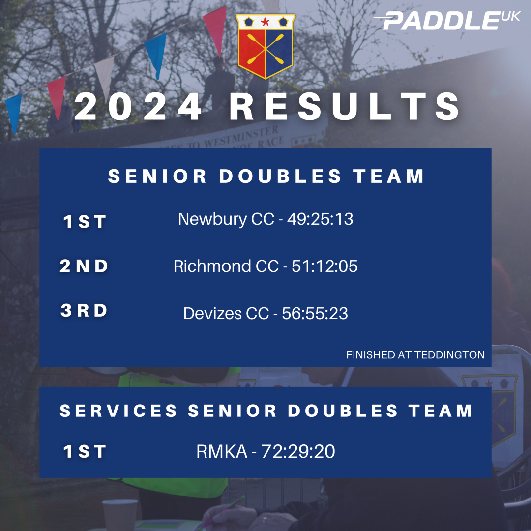 Devizes to Westminster 2024 Final Results Canoe Marathon Racing UK